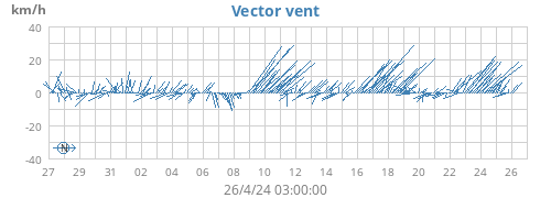 Vector vent